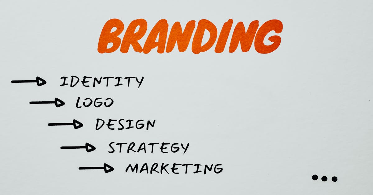Visual representation of branding, identity, and marketing strategies.